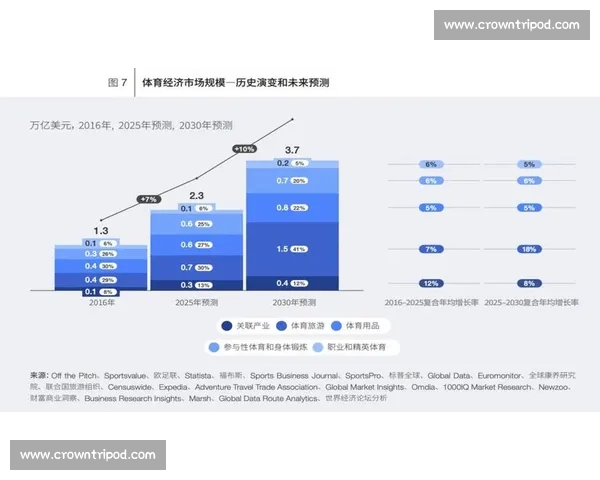 以体育产业资源整合与区域协同发展驱动经济高质量增长的新路径探索