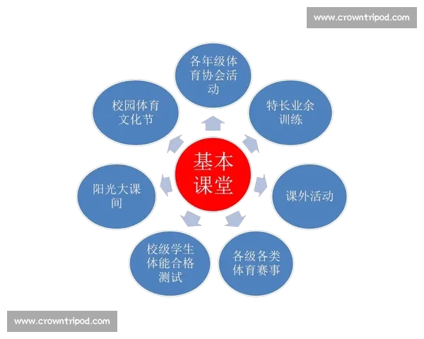 基于体育教育标准导向的学校体育课程体系优化与学生综合素养提升路径研究