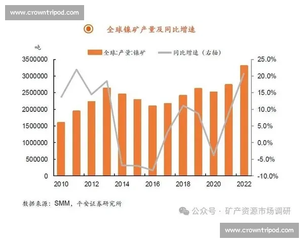 镍比赛掀起行业新热潮 探讨全球镍资源与可持续发展趋势